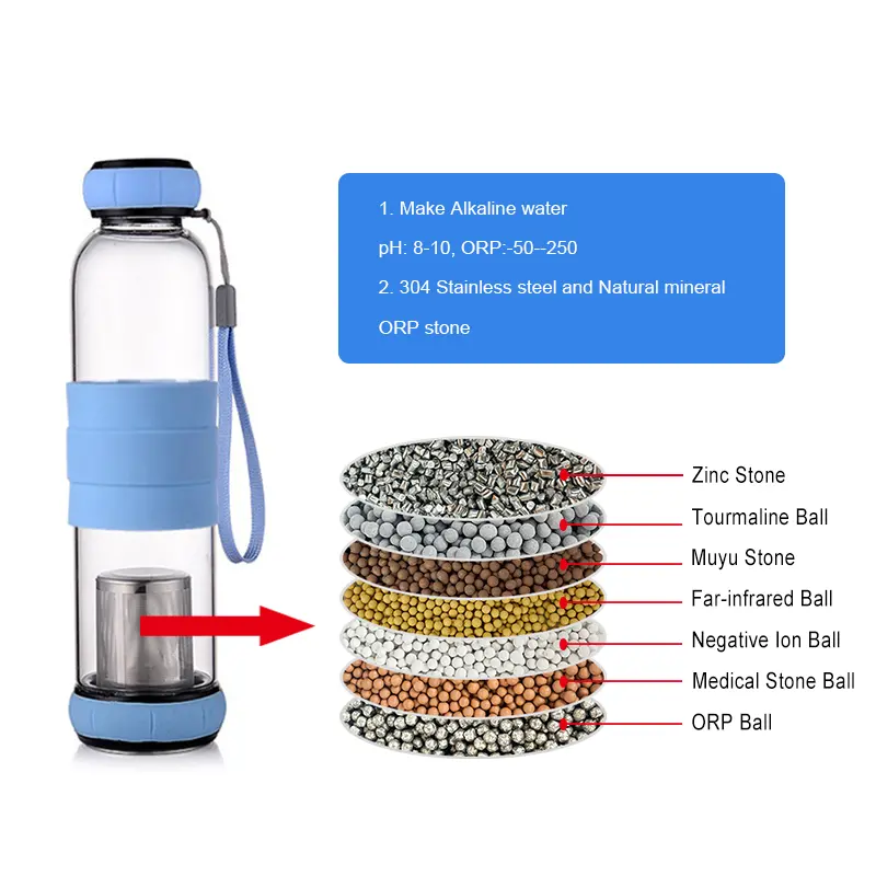 Alkaline Tabeab_Glass Anti-Oxident Water Bottle 500ml